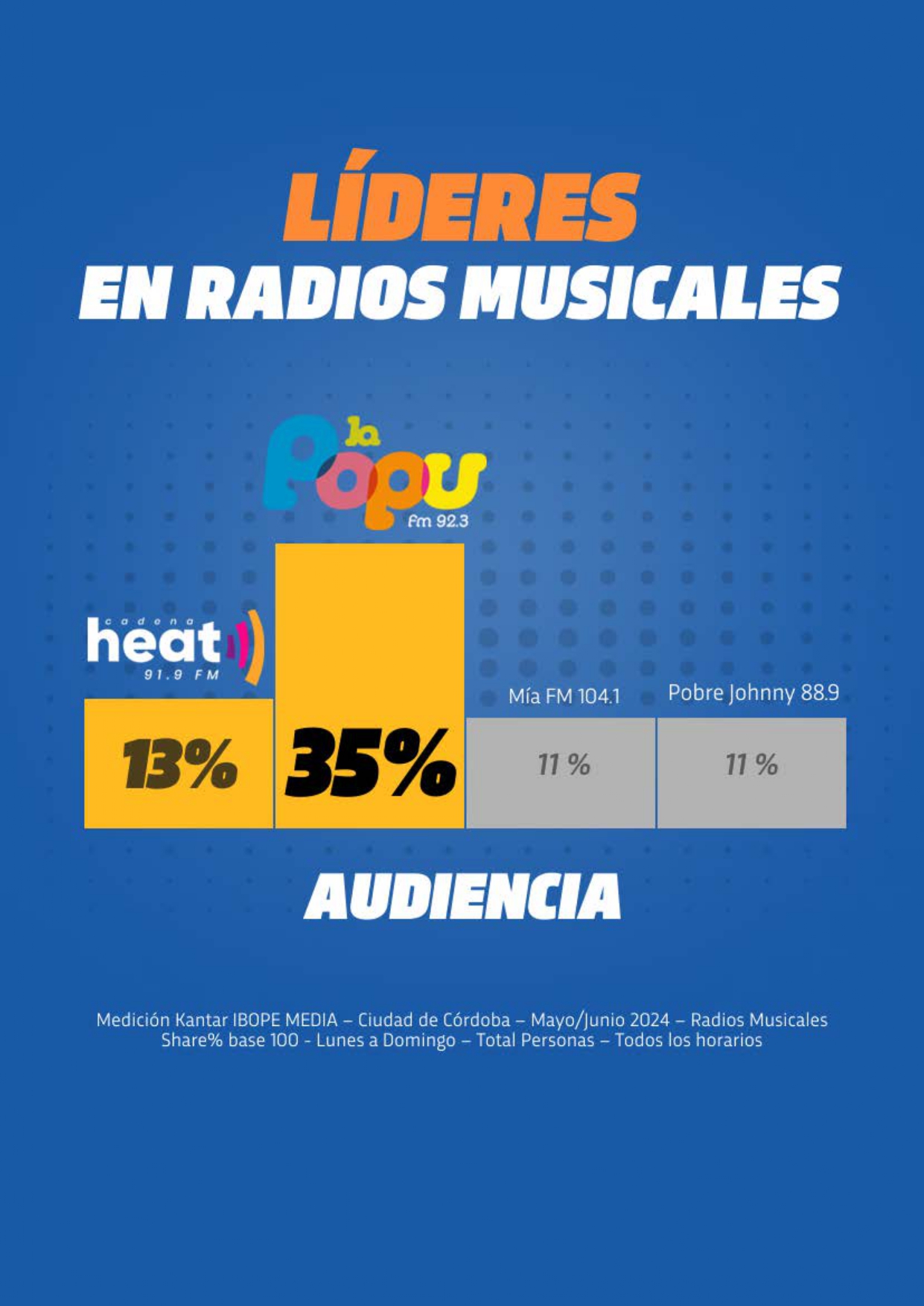 Mediciones de Cadena 3 Argentina